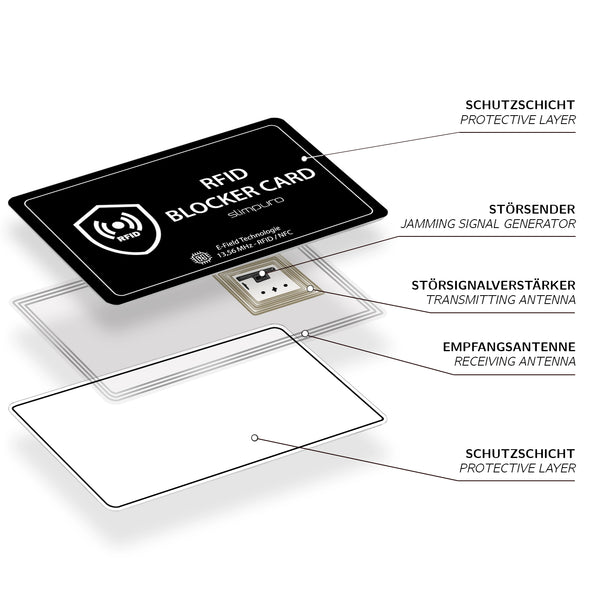 RFID Blocker Karte - NFC Schutzkarte von Slimpuro – slimpuro