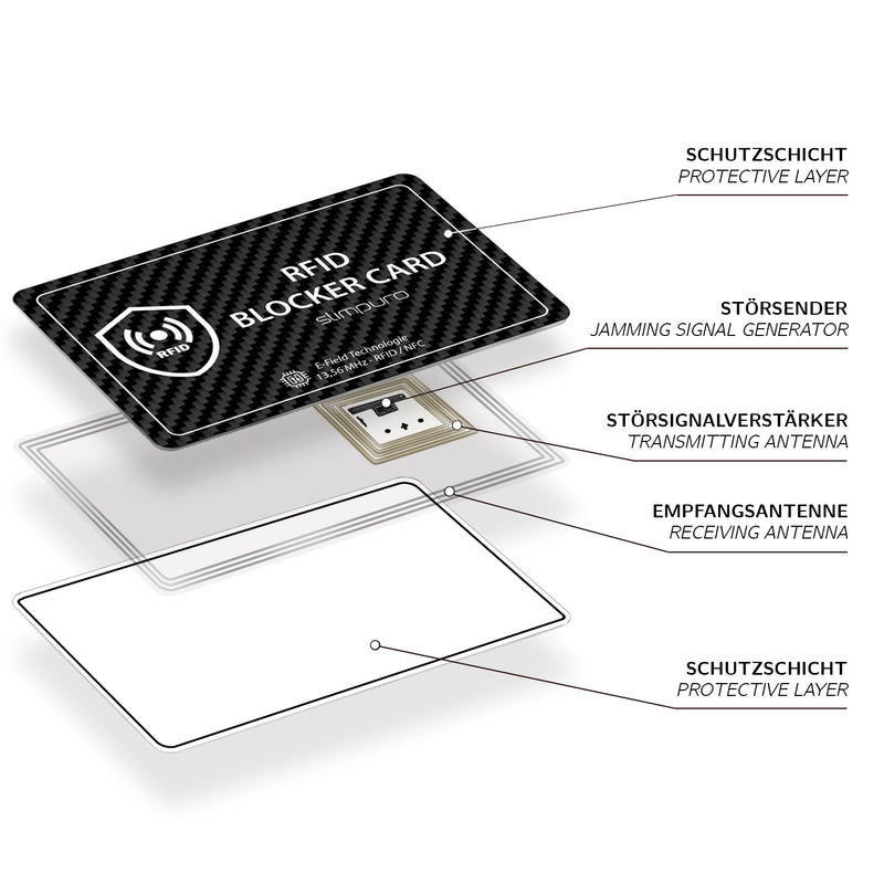 RFID Blocker Karte aus Kunststoff mit einfarbiegem Logodruck