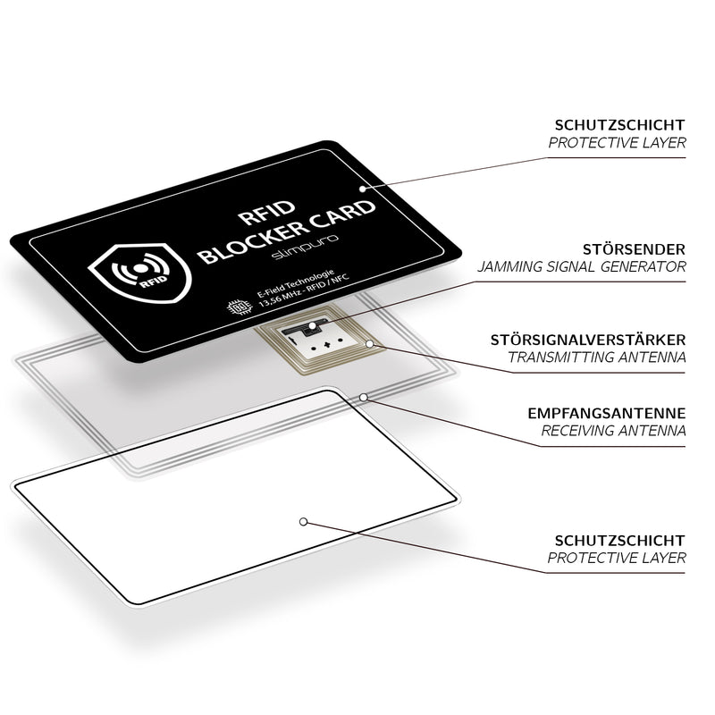 NFC / RFID Blocking Card, Blocker Karte im Kreditkatenformat zum Schutz vor  Datendiebstahl, 85 x 55 x 1 mm, Grau, 1 Stk. - I AM CREATIVE